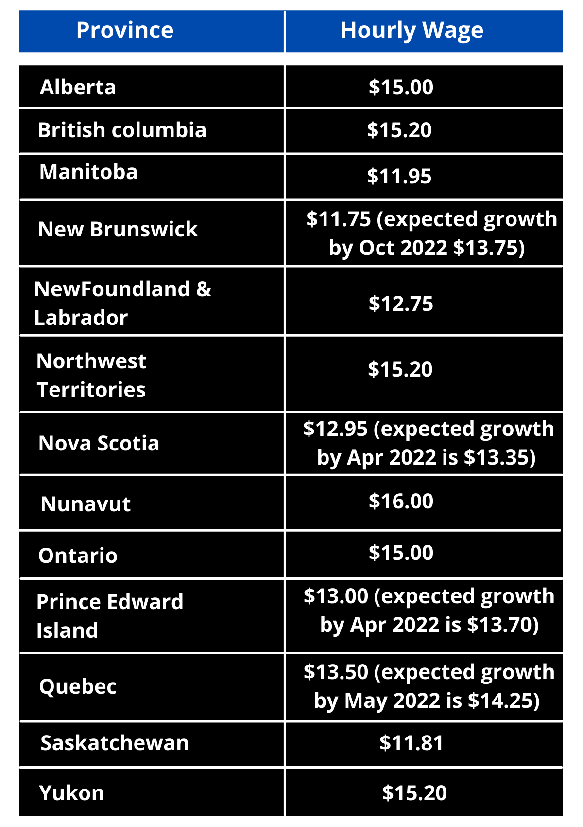 What Is The average Salary In Canada 2022 