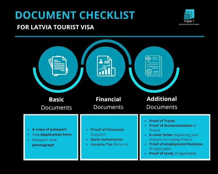 latvia tourist visa checklist