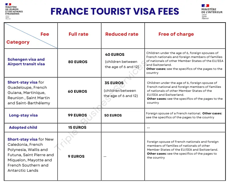 france tourist visa charges