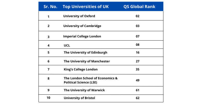 uk-or-canada-which-is-better-for-indian-students