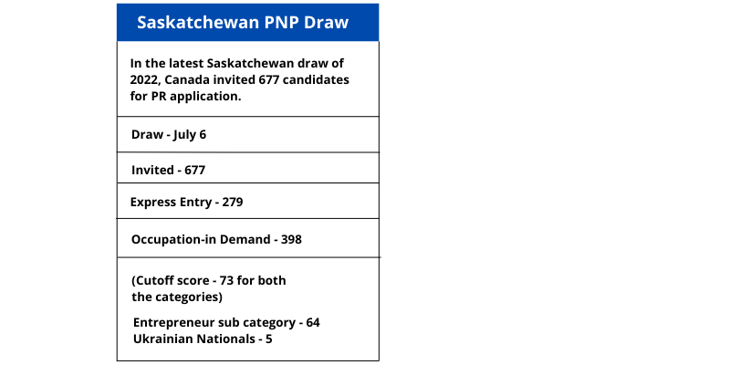 sinp draw - Saskatchewan Immigration